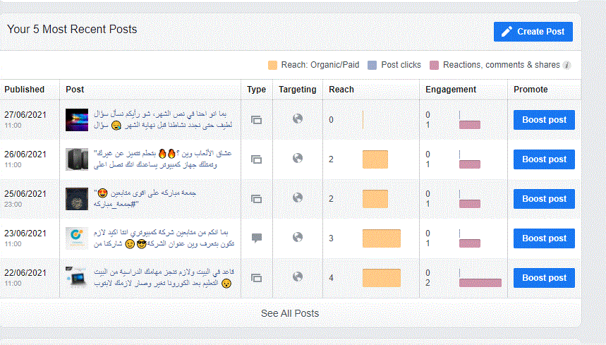 حجم التفاعلات