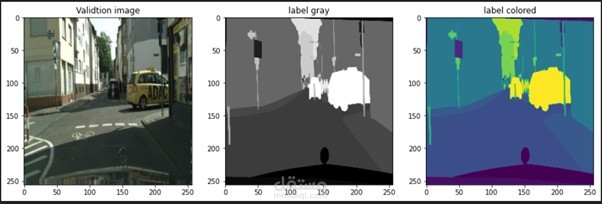التقسيم الدلالي || Semantic Segmentation