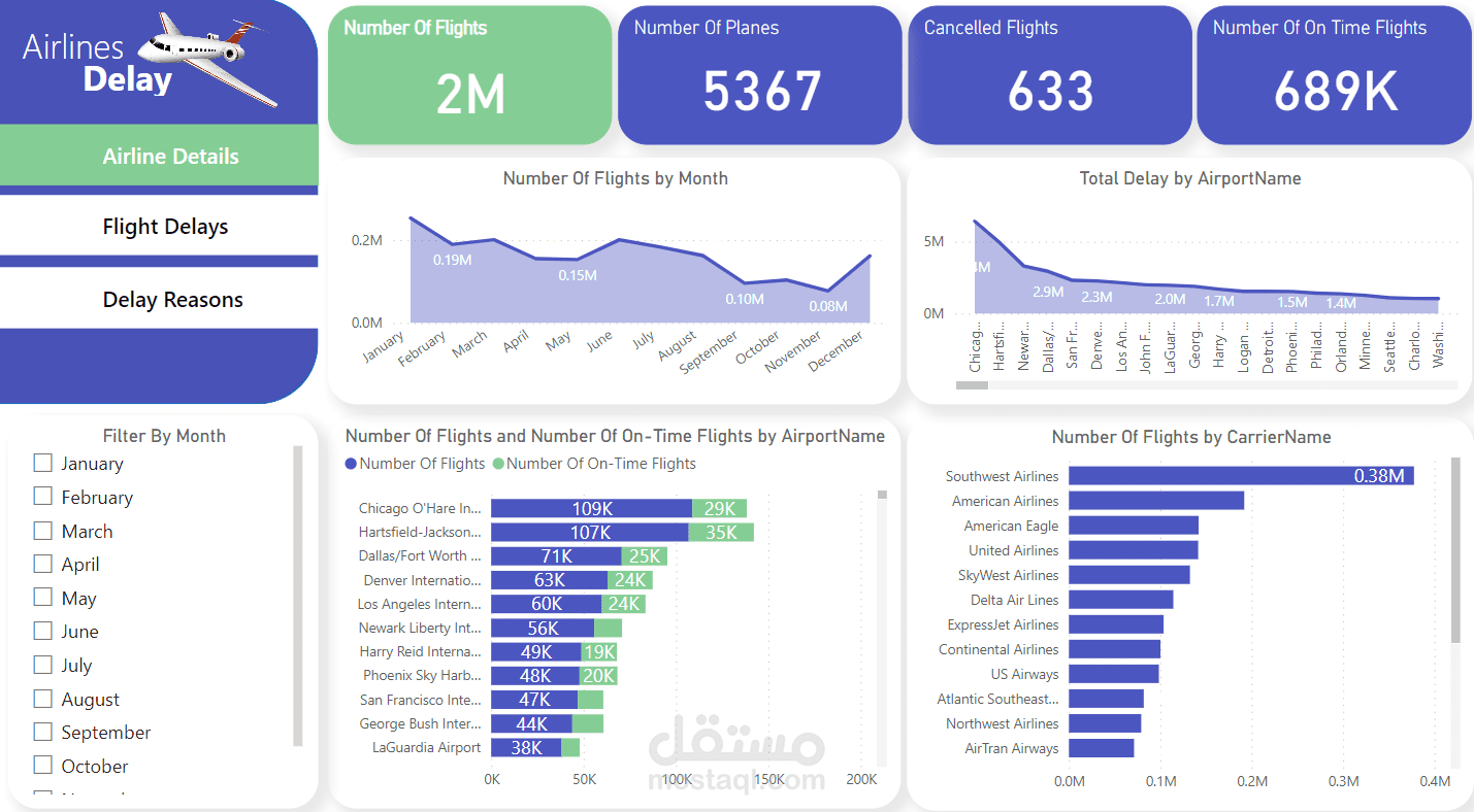 Mapping the Skies of Delay: My Data Journey with Airline Delays and Power BI