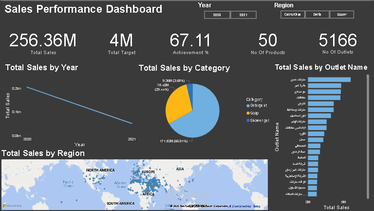 تصميم  داشبورد تفاعلية على Power BI لبيانات المبيعات والمندوبين