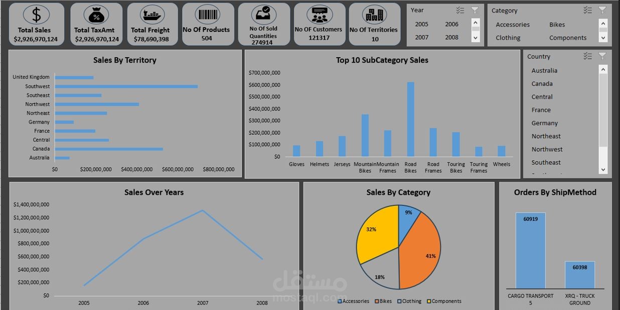 إعداد تقارير وداشبورد احترافية على Excel