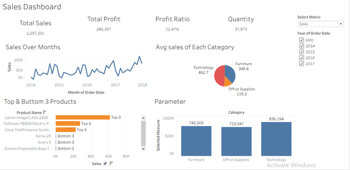 إنشاء داشبورد تفاعلي لعرض وتحليل البيانات عبر Tableau