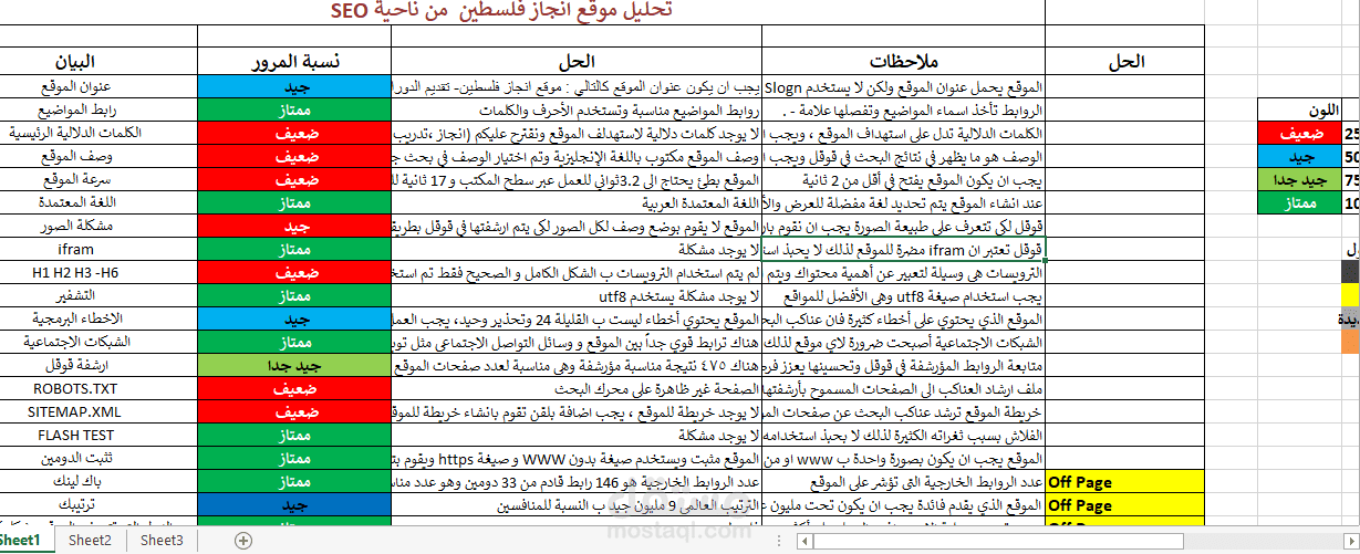 تحسين الظهور على محركات البحث لموقع انجاز فلسطين