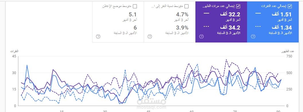 زيادة معدل الوصول وعدد النقرات لموقع just beauty