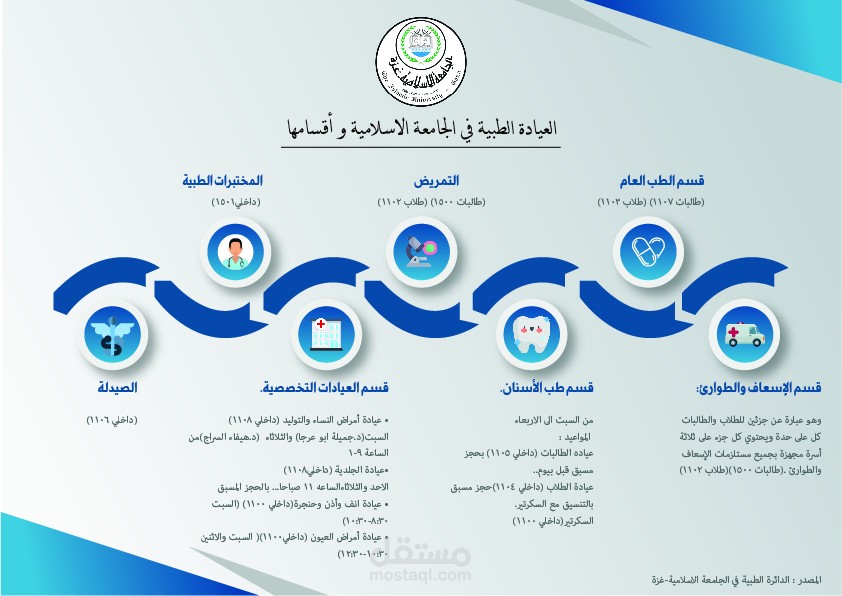انفوجرافيك عن أقسام العيادة الطبية