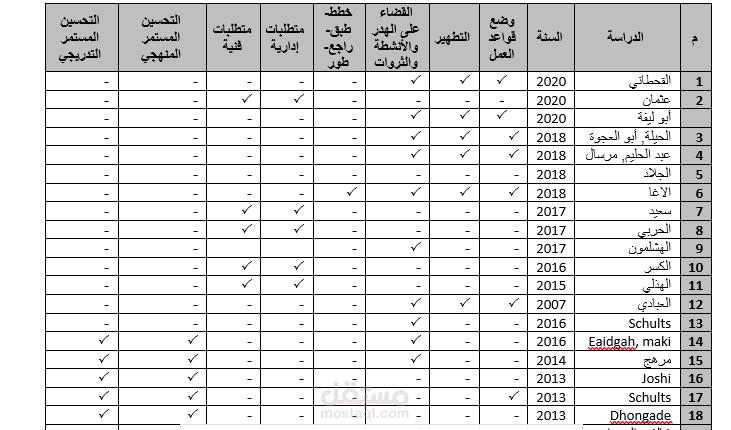 كتابة الابحاث العلمية في المجال العلوم التربوية والانسانية