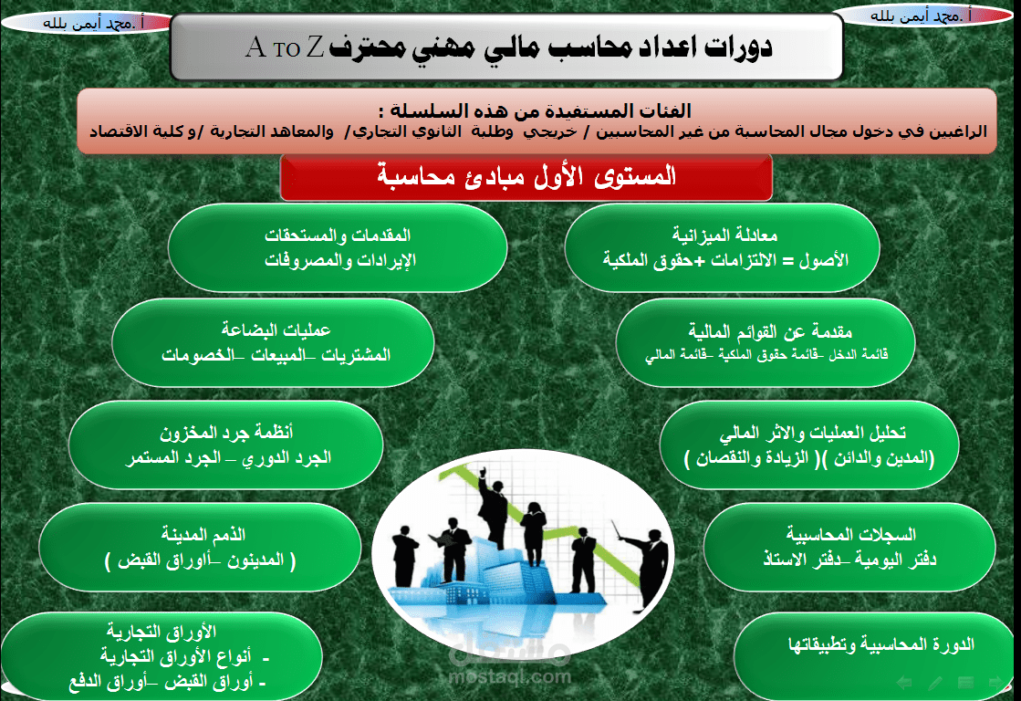 عرض تقديمي في مبادئ المحاسبة المالية 1( بطريقة احترافية )