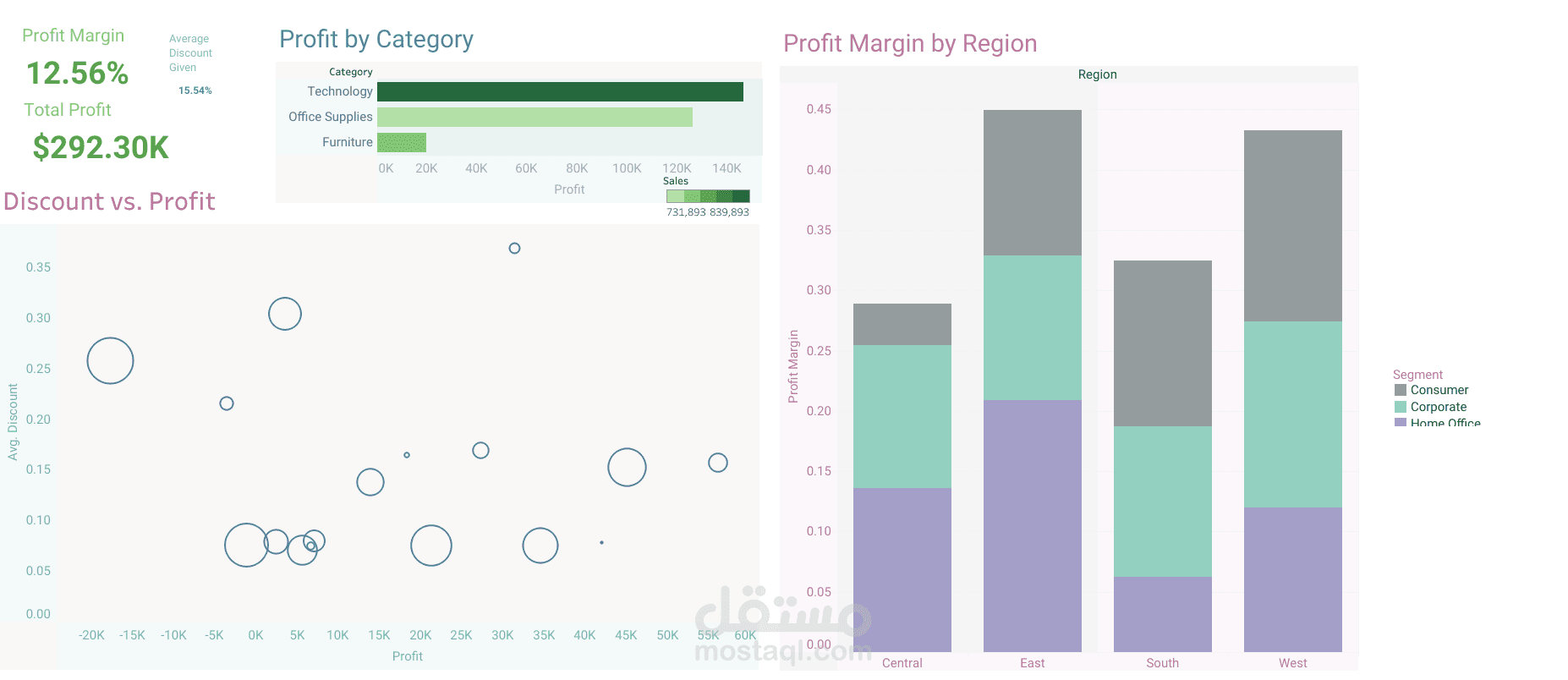Retail Sales Performance Dashboard