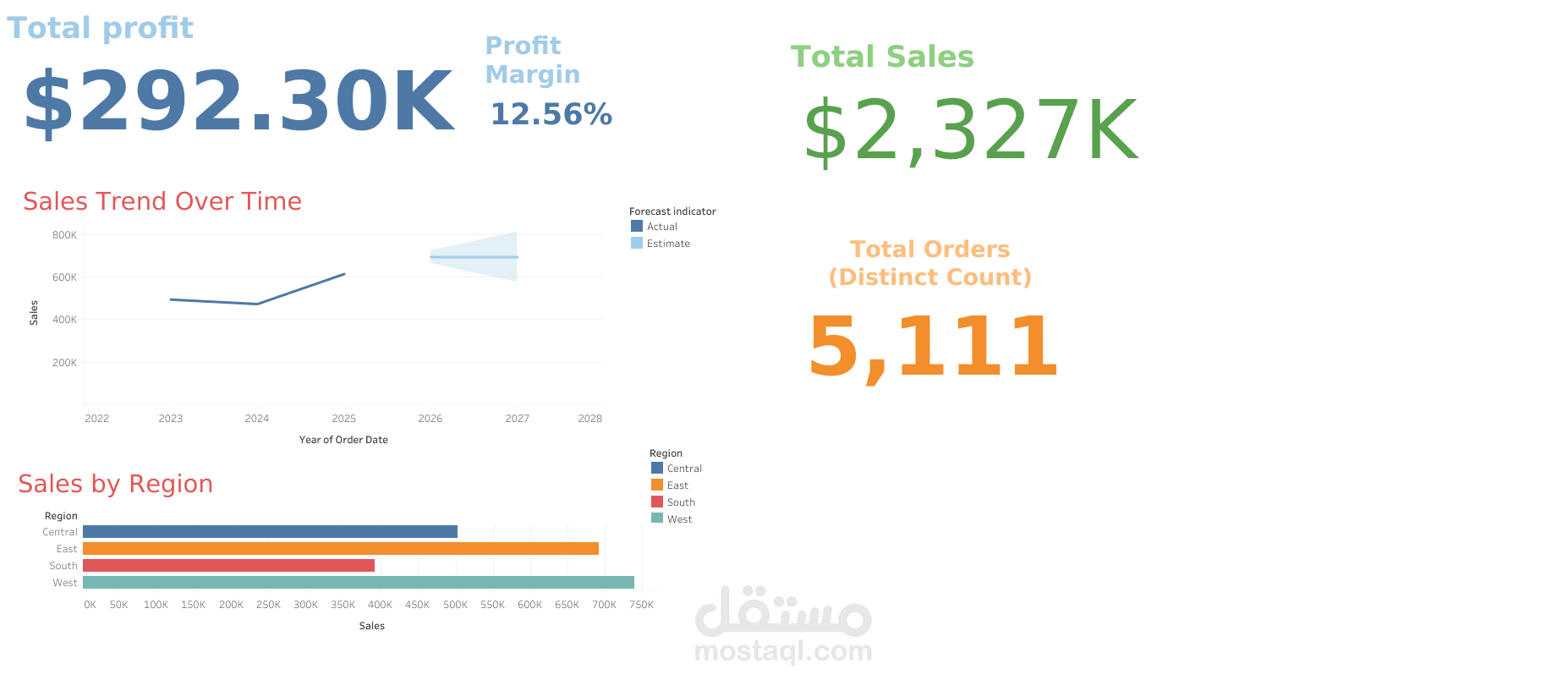 SuperStore CEO Dashboard
