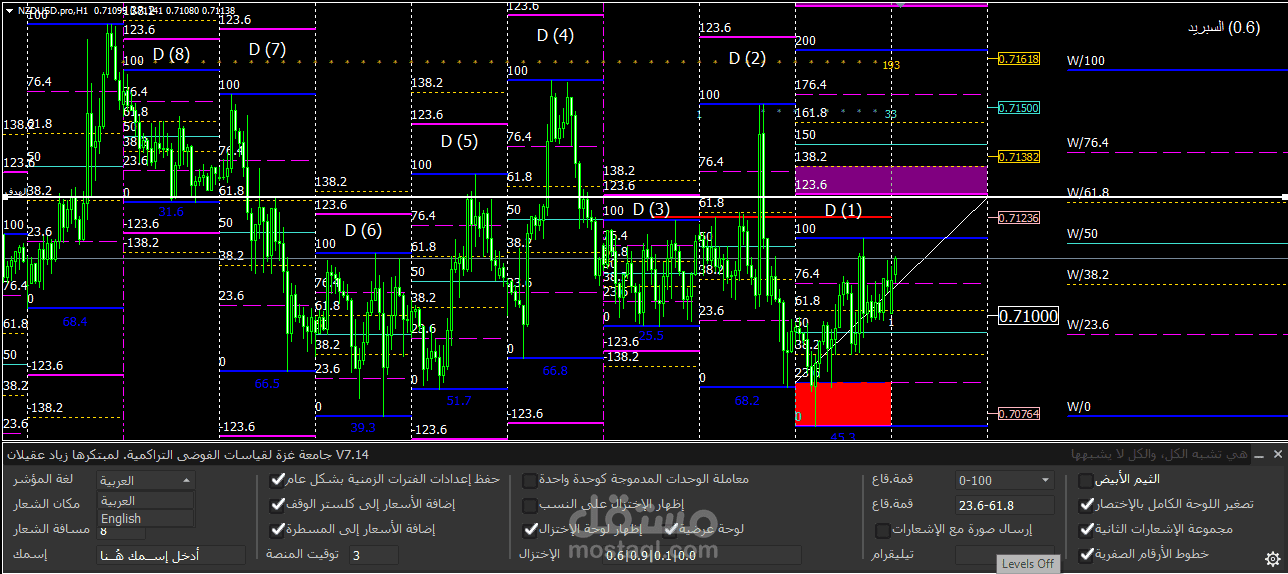 مؤشر للميتا تريدر 4