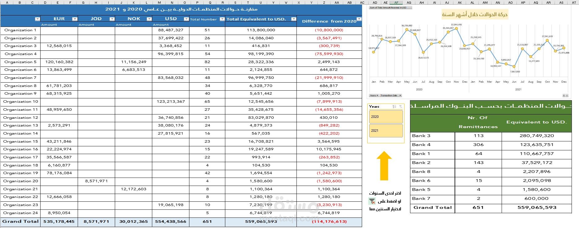 تقرير Power Bi لحجم الحوالات