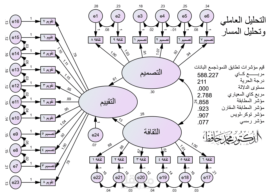 تحليل المسار والتحليل العاملي