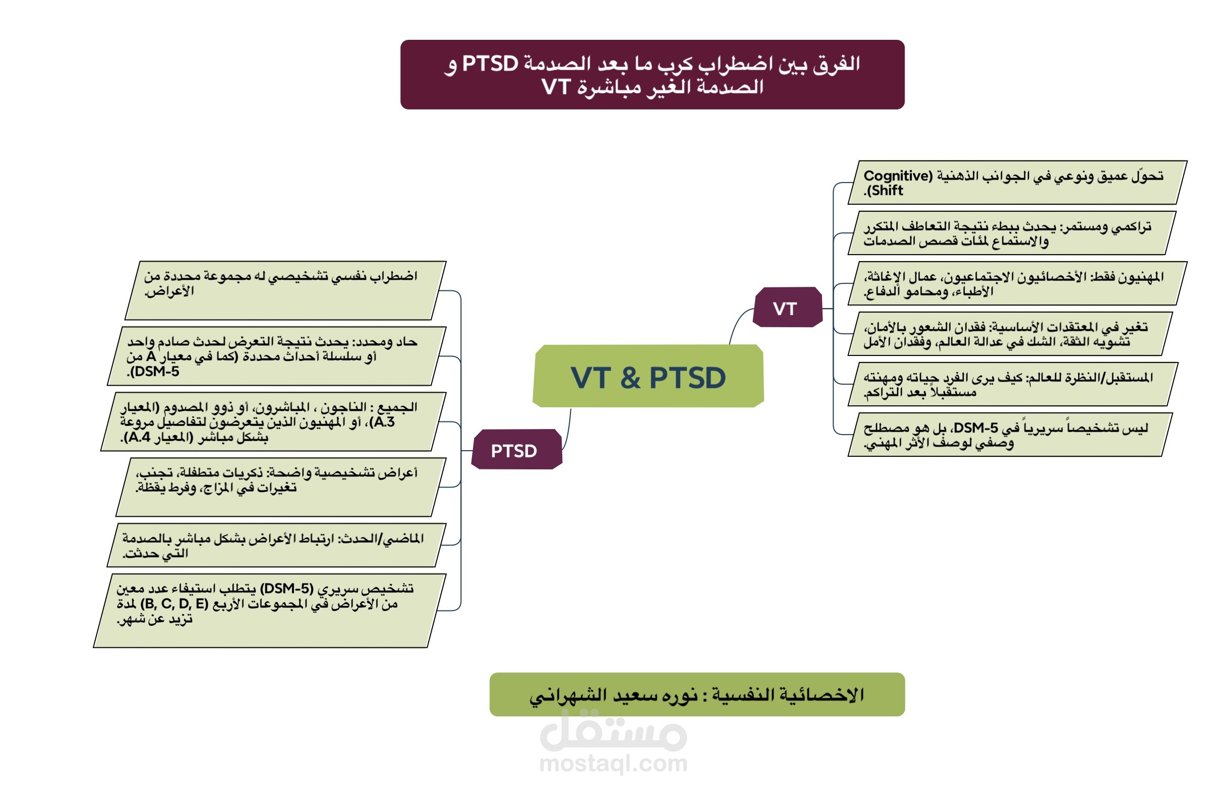 كتابة بحوث ومشاريع مدرسية
