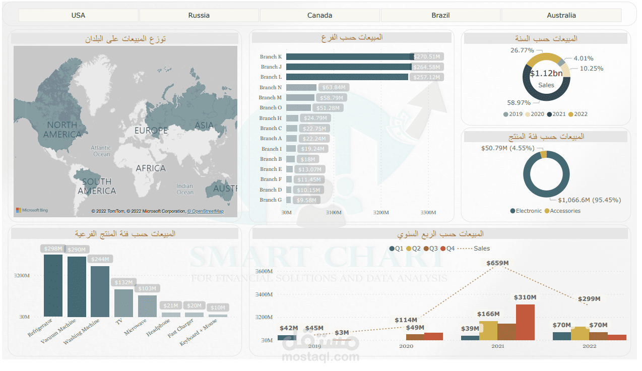 تحليل ومعالجة البيانات وتصميم تقارير بواسطة POWER BI