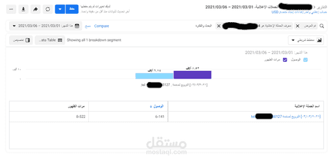 إدارة جميع الحملات الإعلاني لشركة Service five stars التي توجد في المغرب .