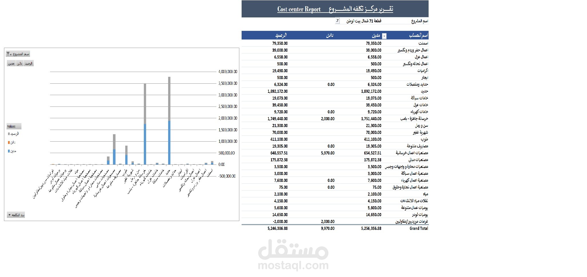 حسابات التكاليف