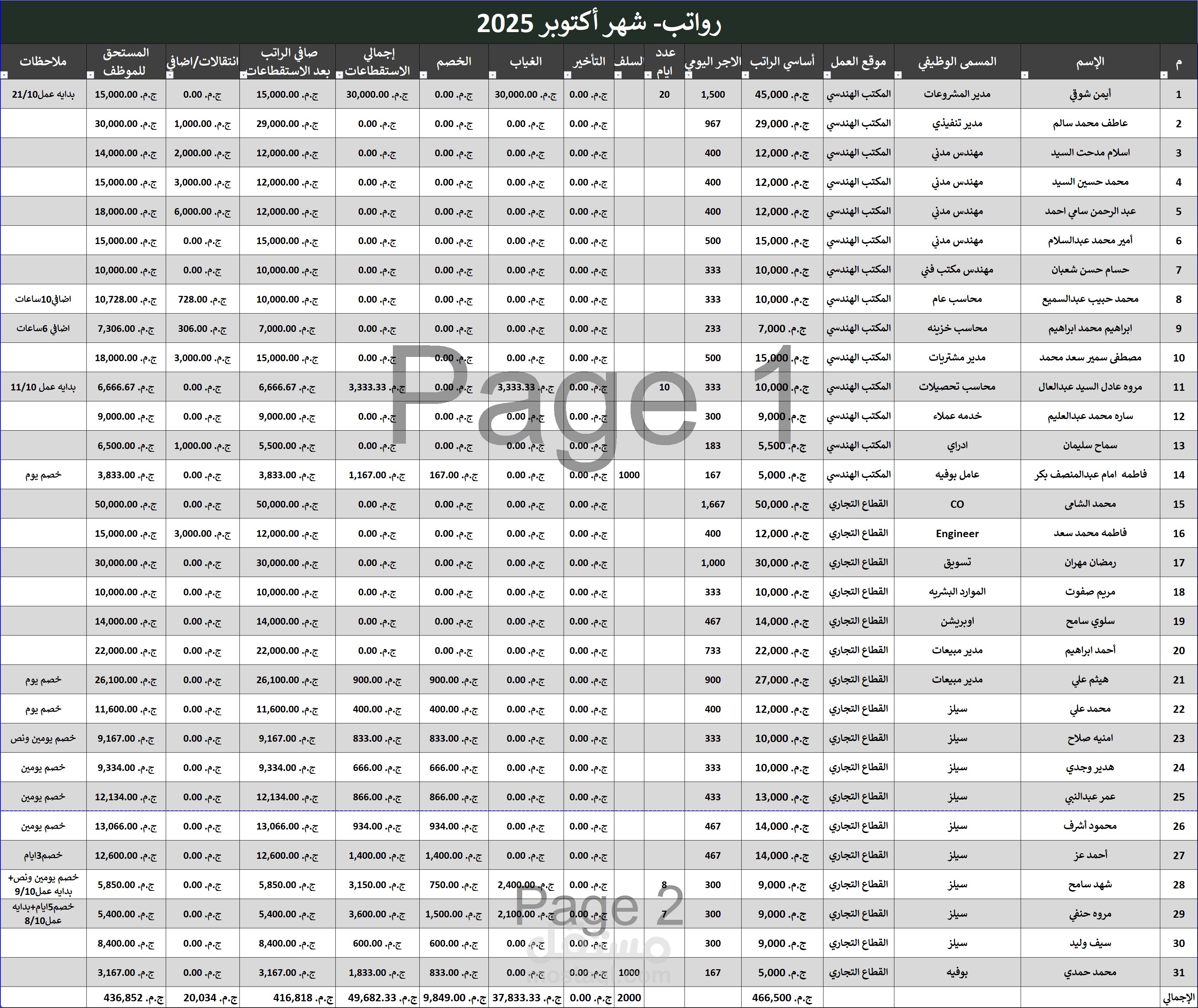 رواتب الموظفيين