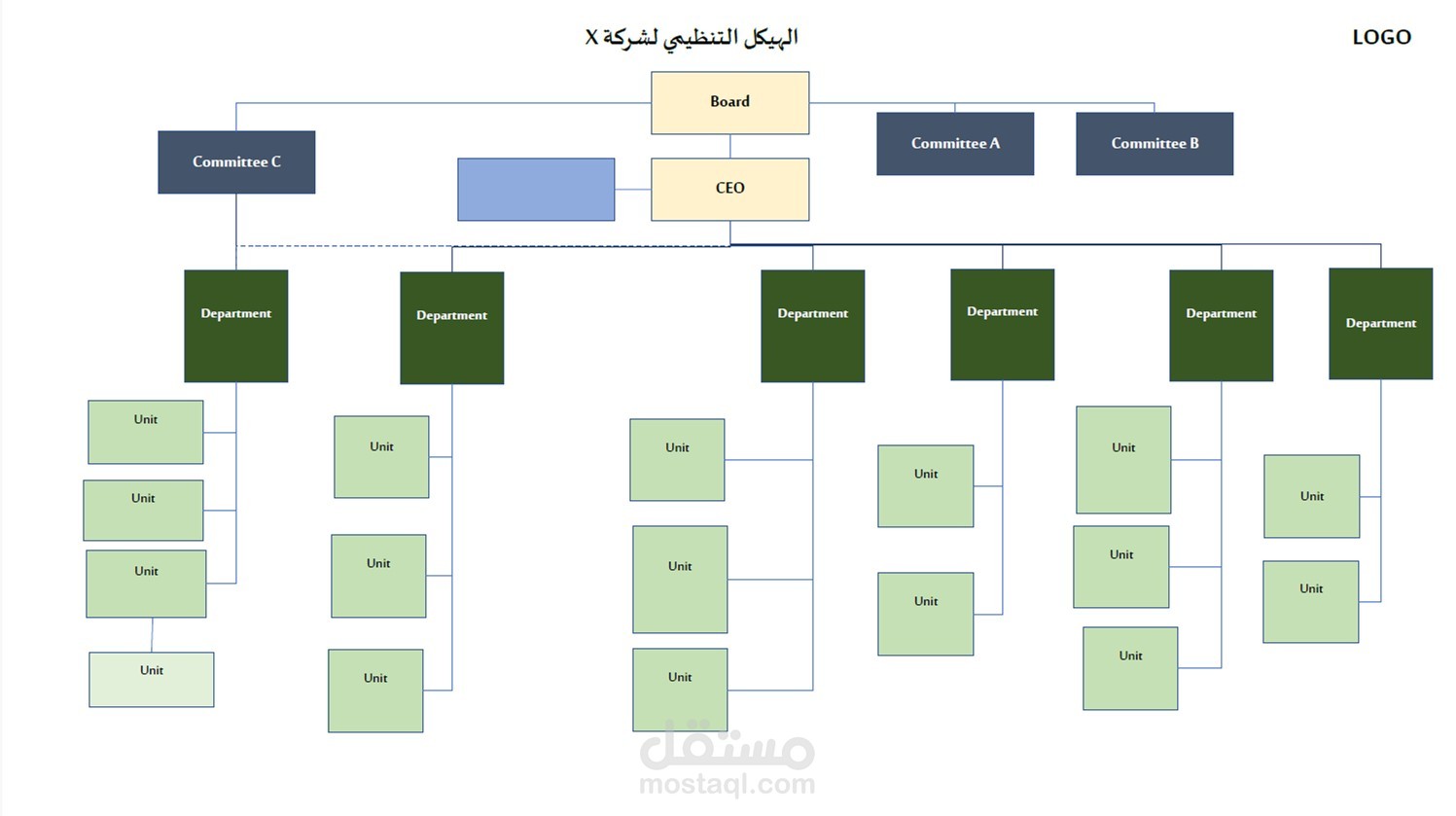 هيكل تنظيمي