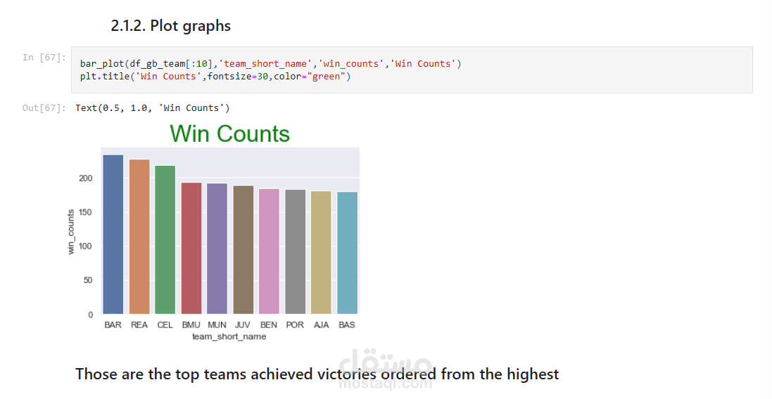 Data analysis project