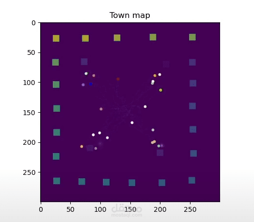 Create simulation model using python