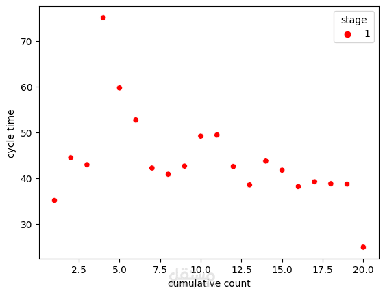algorithm لاكتشاف الاجسام المتحركه في الفيديو