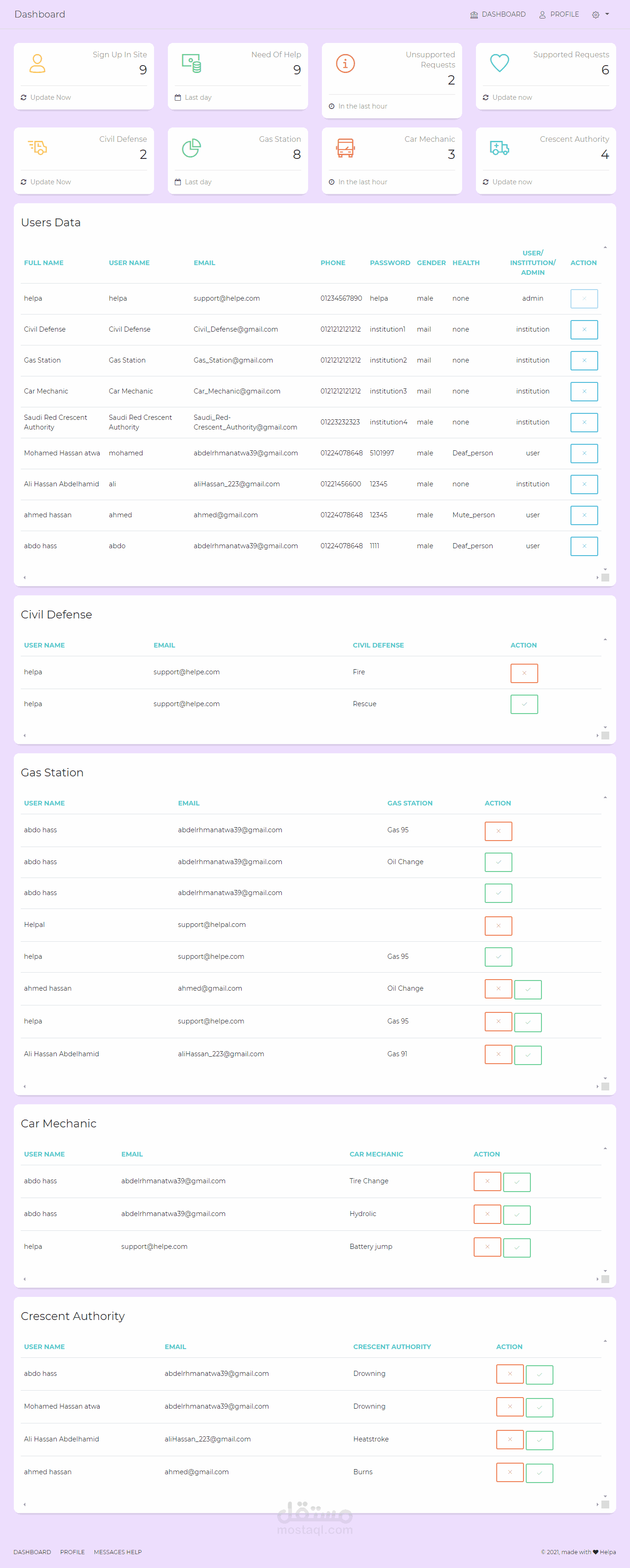 لوحه تحكم Admin لموقع Helpa لطلب المساعدة باي مكان مع تحديد الموقع