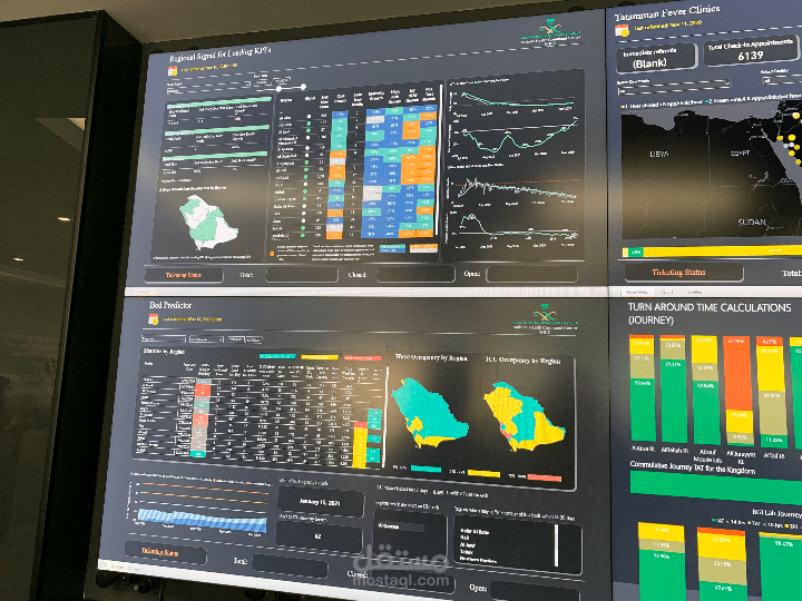 تصميم وتحليل البيانات لعمل تقارير تفاعليه بالباور بي اي power bi