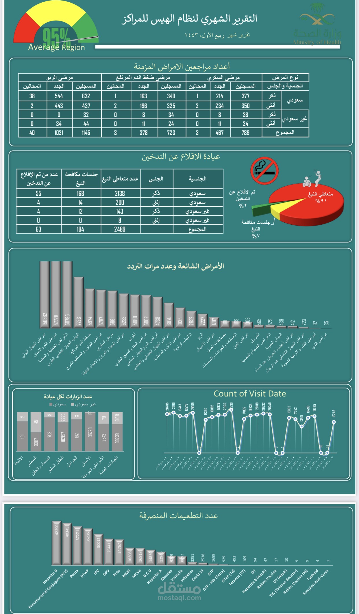 خبير في الاكسل وتحليل البيانات وعمل داش بورد