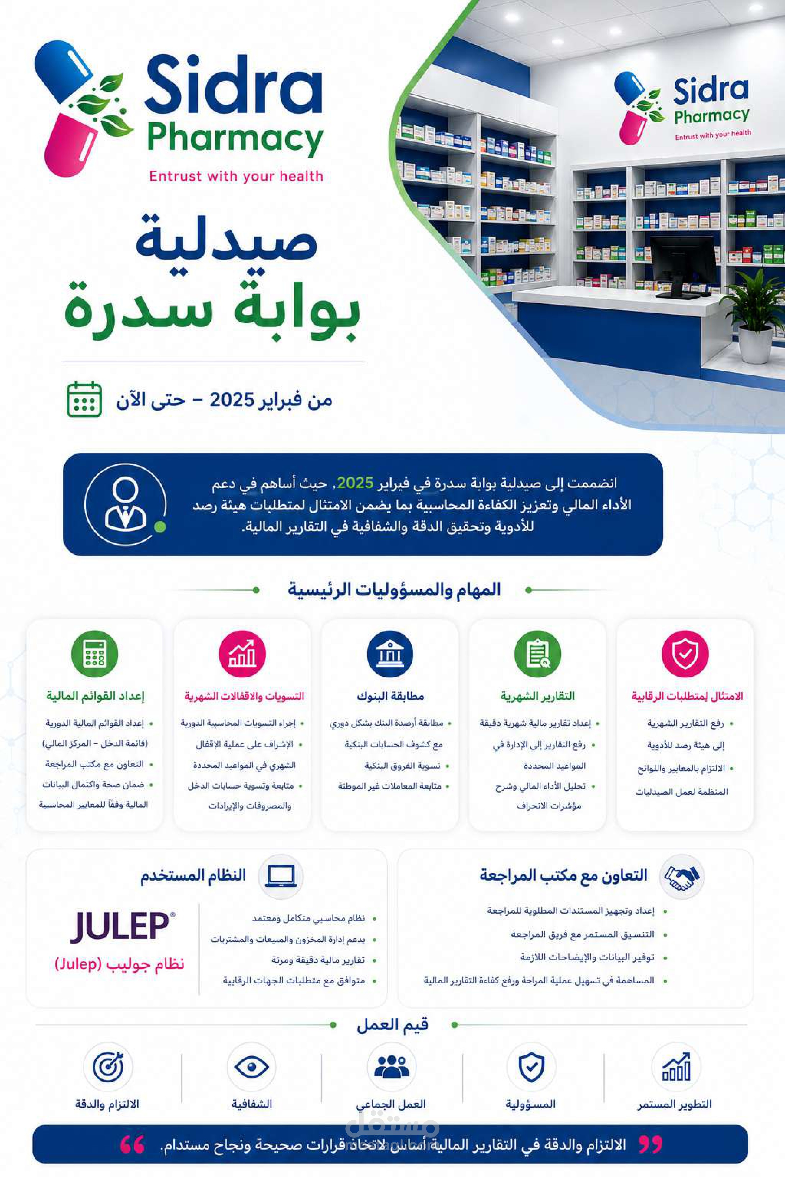 الإدارة المالية والرقابة التشغيلية – صيدلية بوابة سدرة