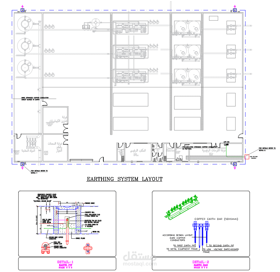 مخطط نظام التأريض