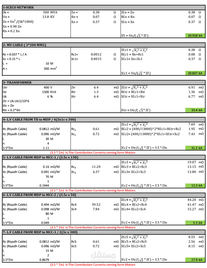 حسابات تيار القصر Short Circuit Study