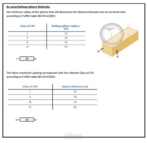 تصميم نظام الحماية من الصواعق