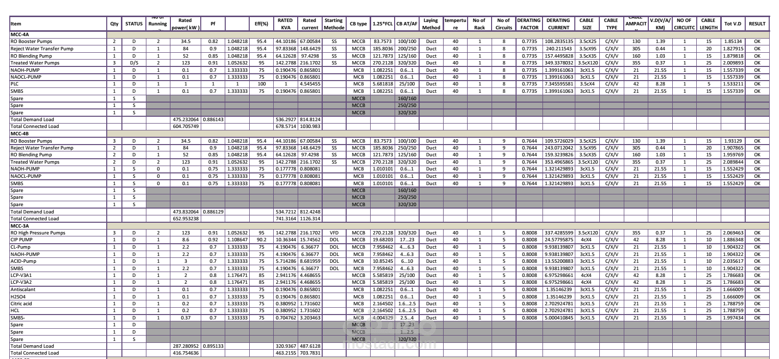 حسابات كهربائية
