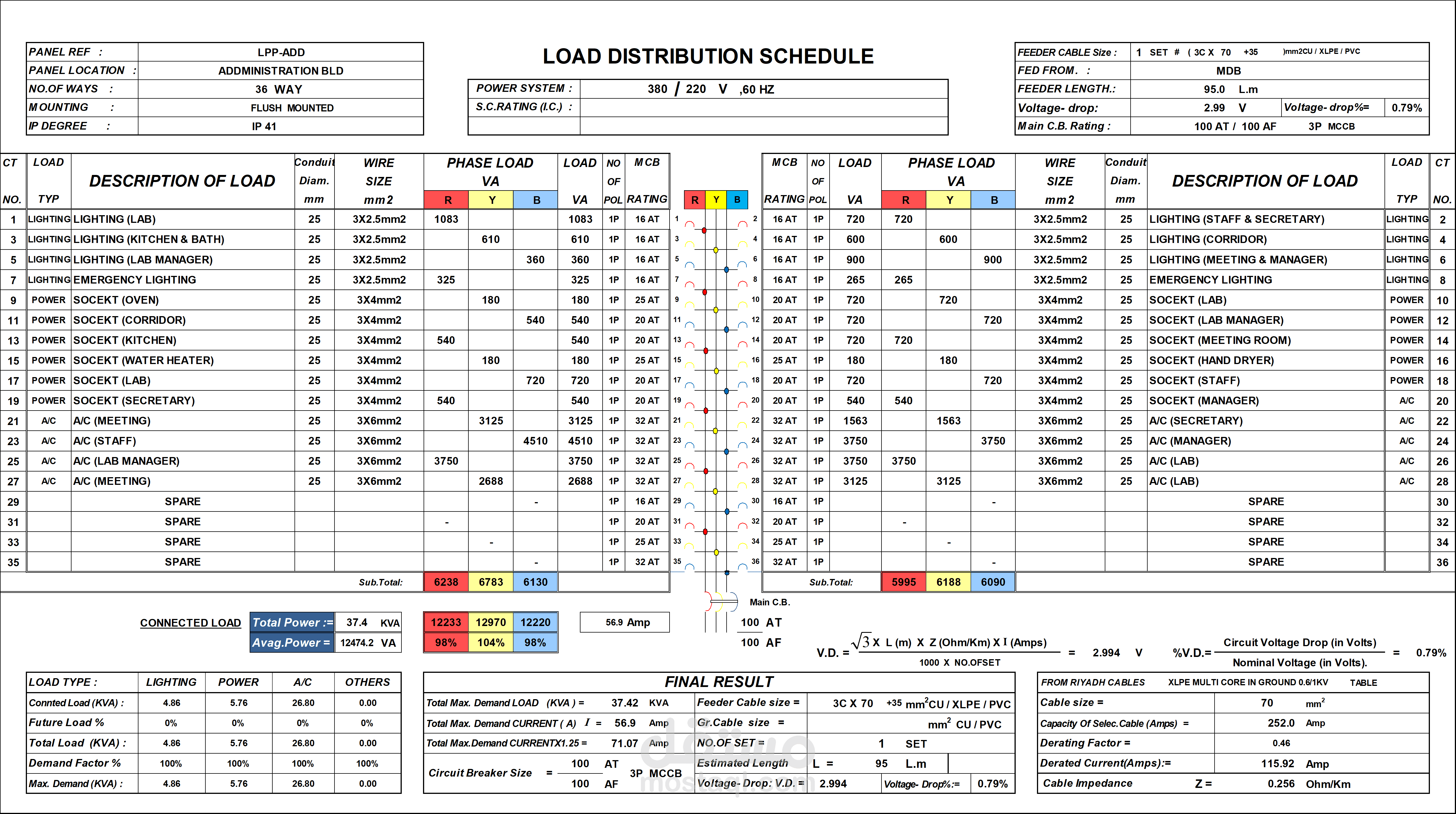 تصميم اللوحة الفرعية وجدول الأحمال