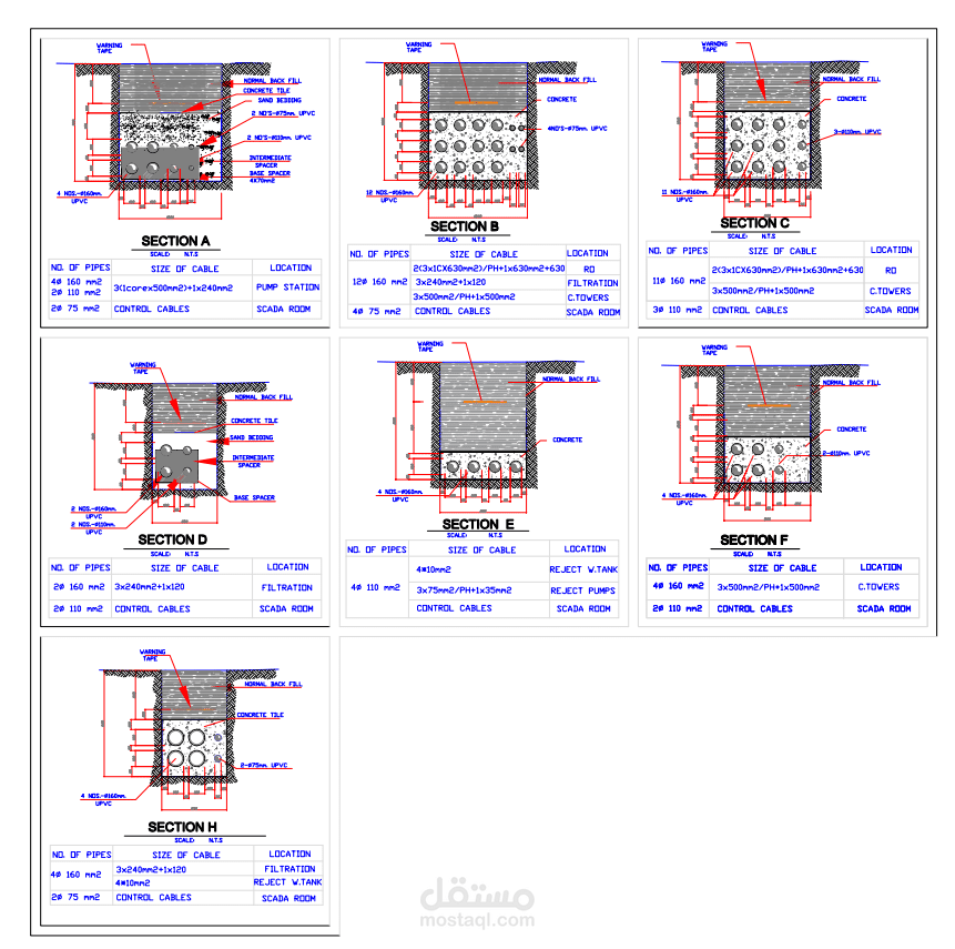 تفاصيل حفريات مسارات الكابلات