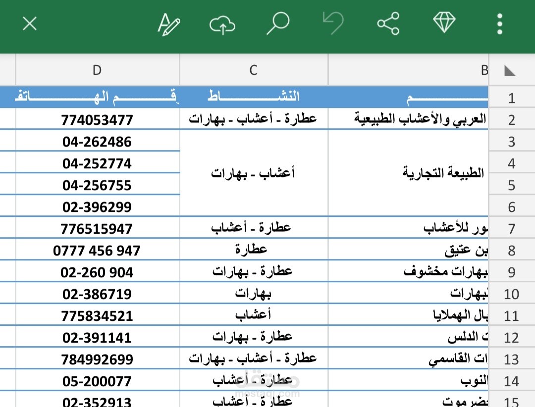 مشروع إنشاء قاعدة بيانات لتجار اليمن