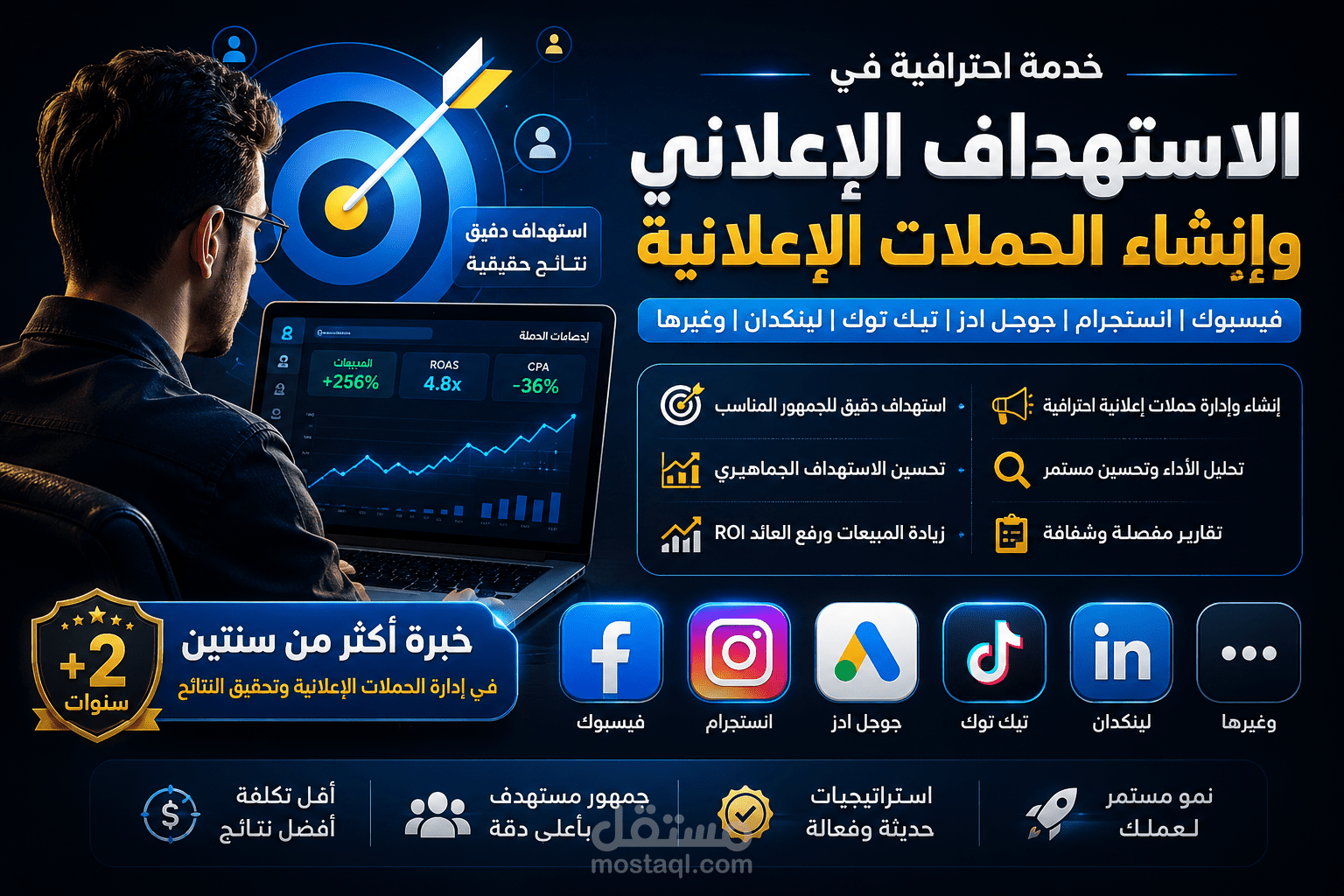انشاء وادارة الحملات الاعلاني على فيسبوك وإنستجرام وجوجل أدز مع استهداف دقيق للجمهور