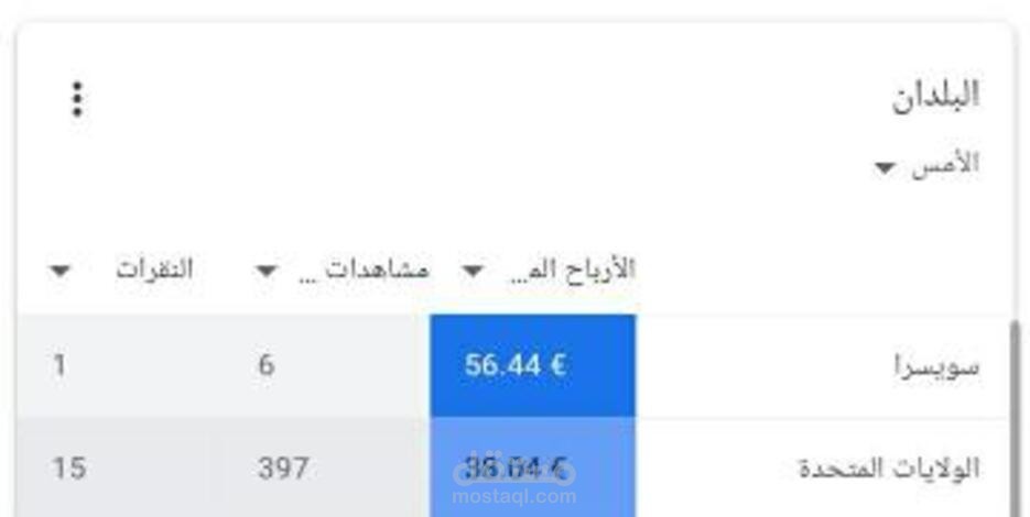 كتابة مقالات cpc لأدسنس وأستهداف كلمات مفتاحية عالية النقرة