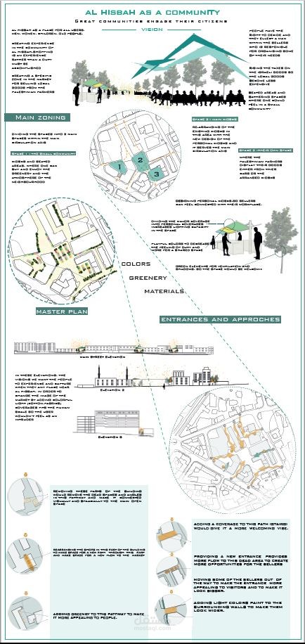 Architectural Illustrations