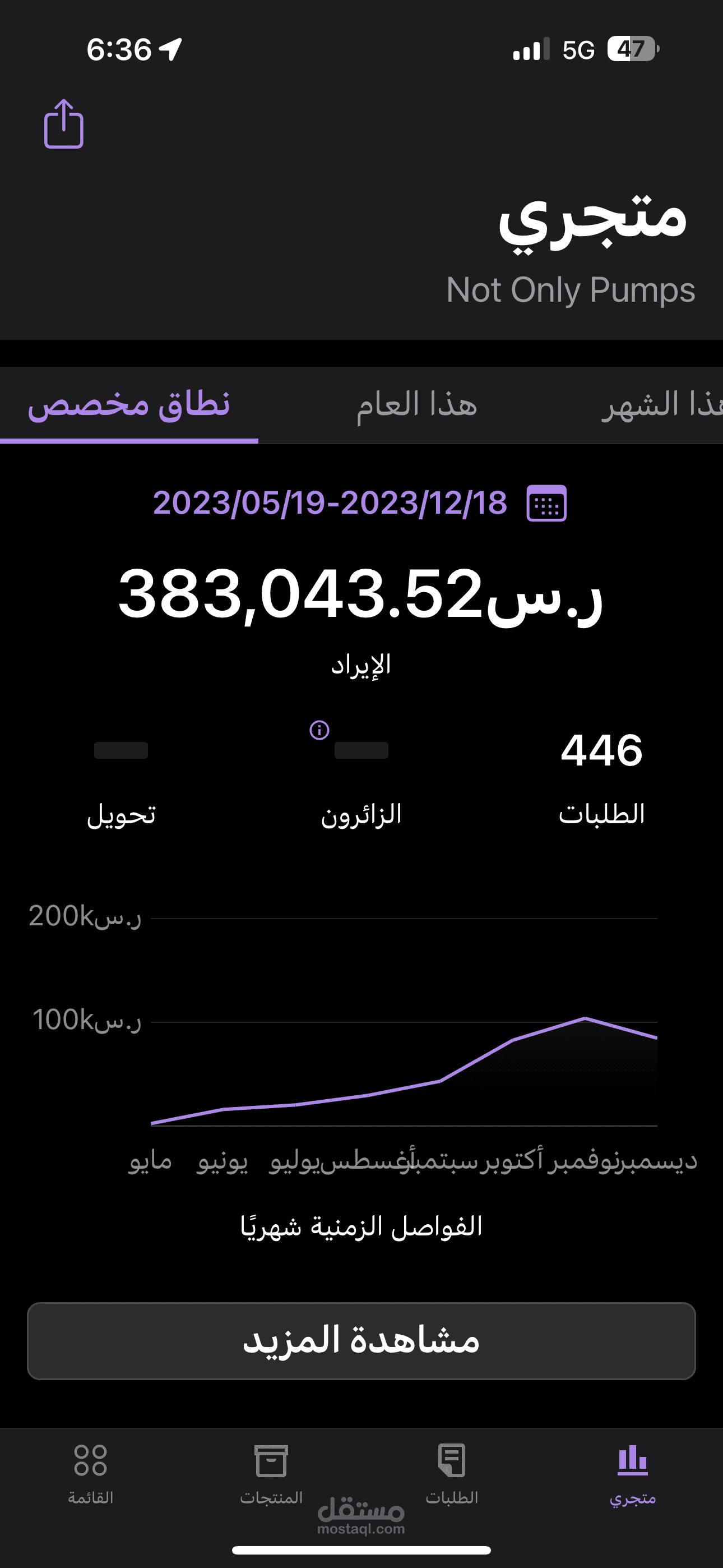 ادارة متجر الكتروني شركة مضخات مياه