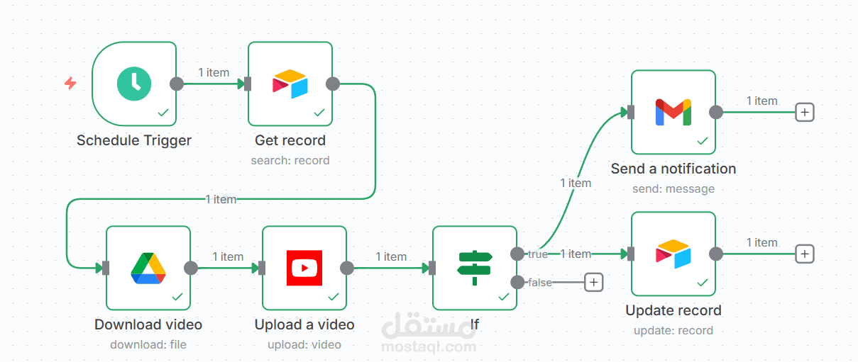 بوت لجدولة ونشر الفيديوهات على يوتيوب باستخدام n8n ودمجه مع Airtable وGoogle Drive