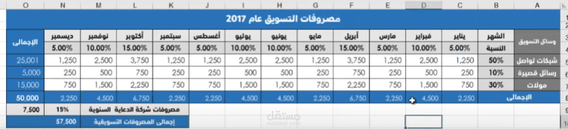 مدخل بيانات