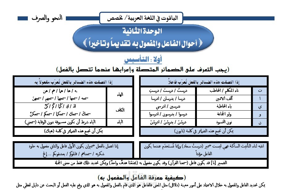 كتابة وتنسيق ملزمة لغة عربية