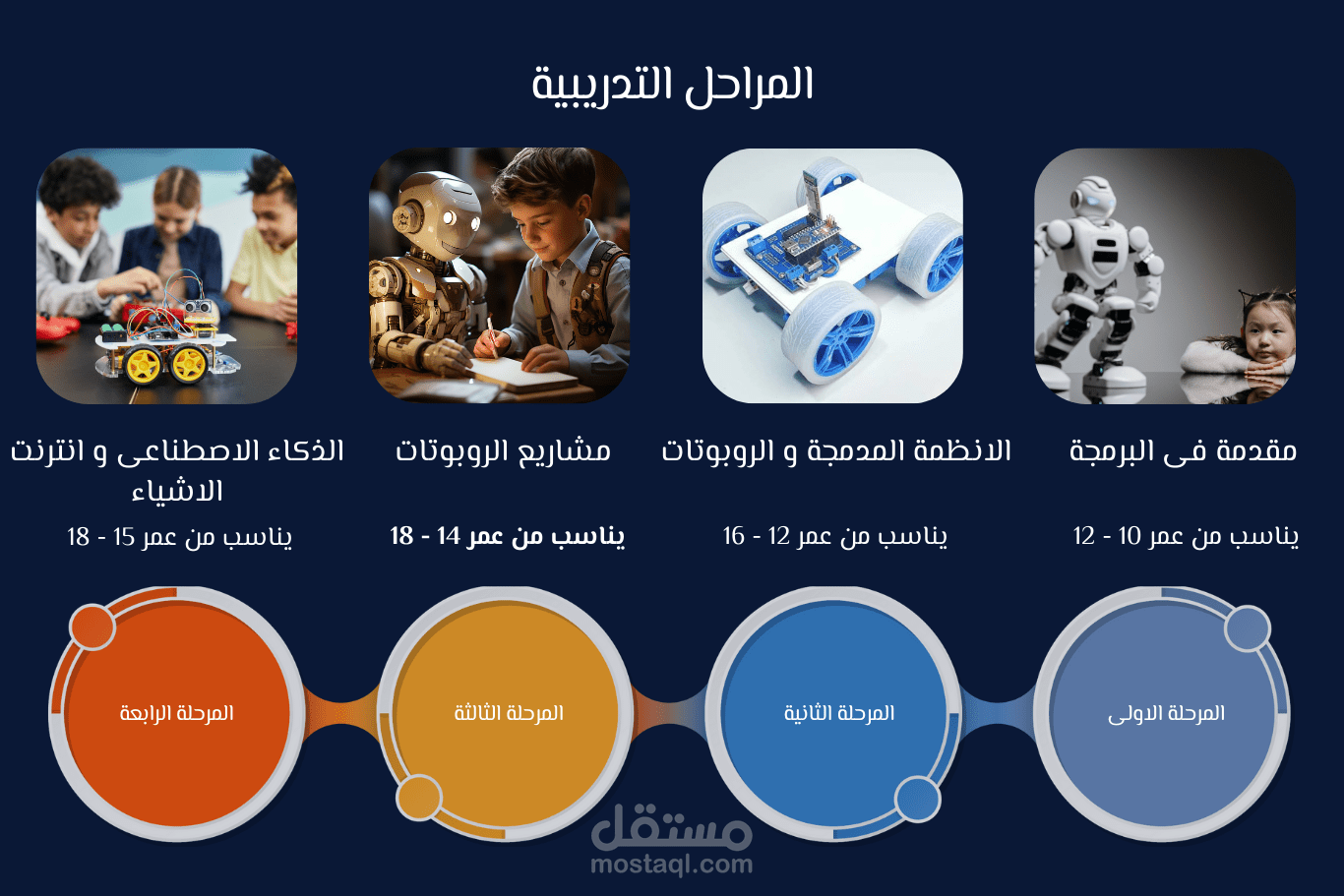 التواجد الرقمي و الانشطة التسويقية لشركة سناتيك