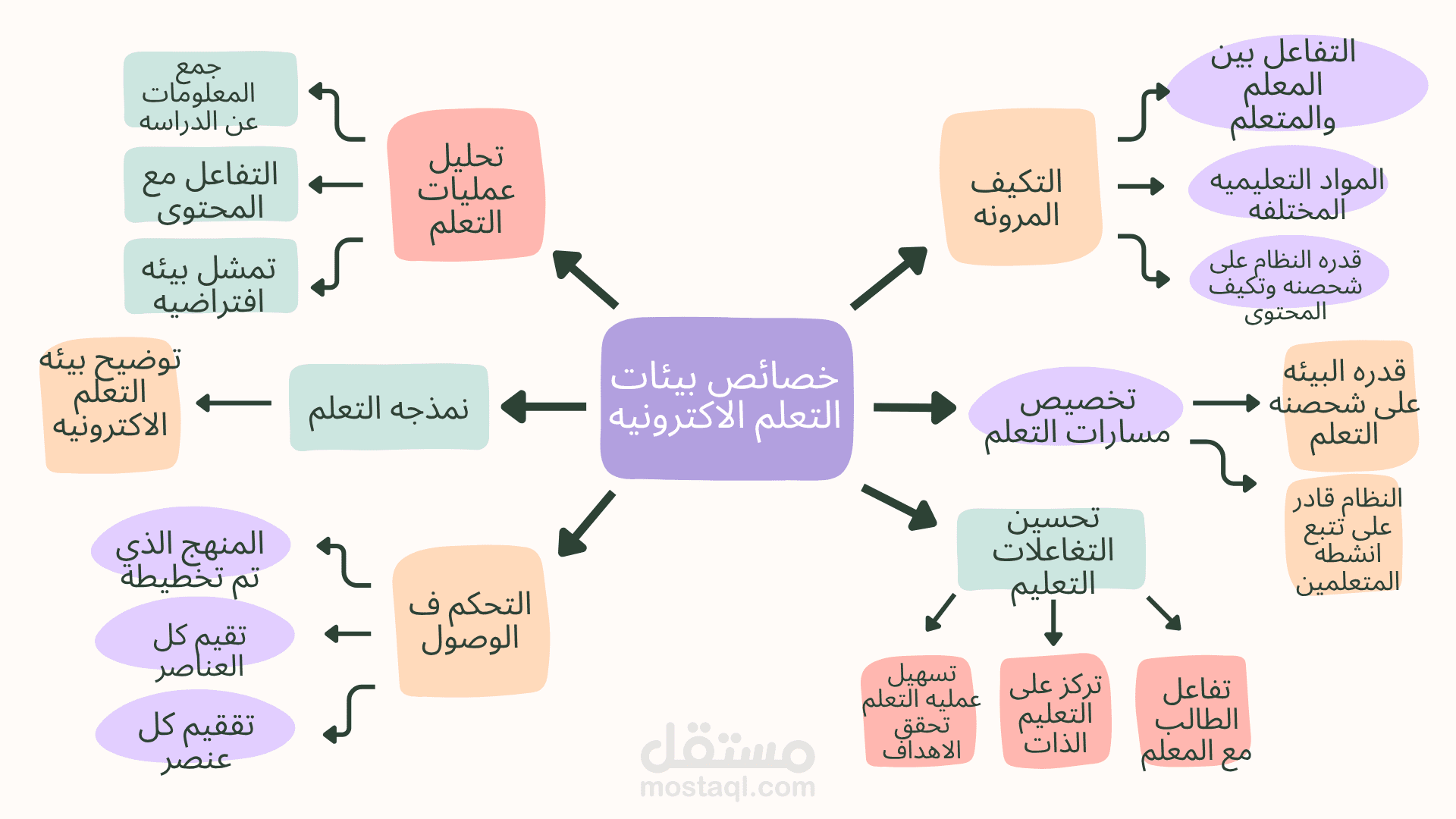 خريطة ذهنية برمجية