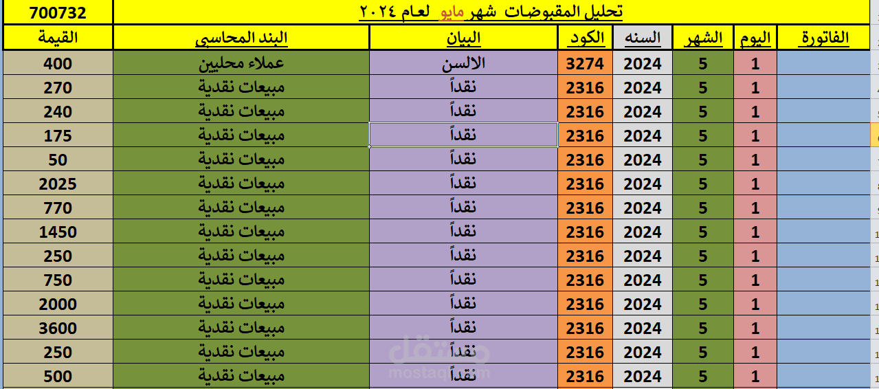 عمل شيت اكسل  بالاكواد للمقبوضات والمدفوعات ومفصل باداه  pivot table