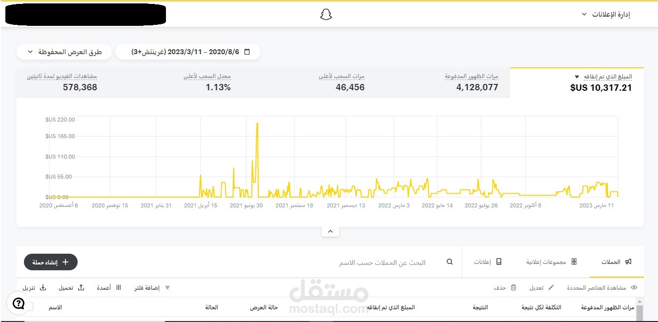 حملات اعلانية علي Snapchat Ads