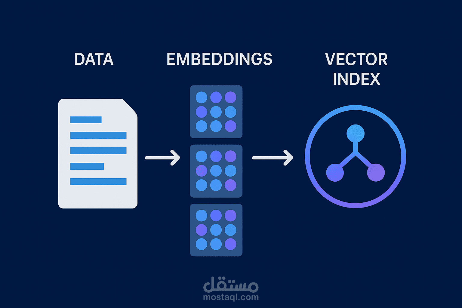 Vector Indexing Project