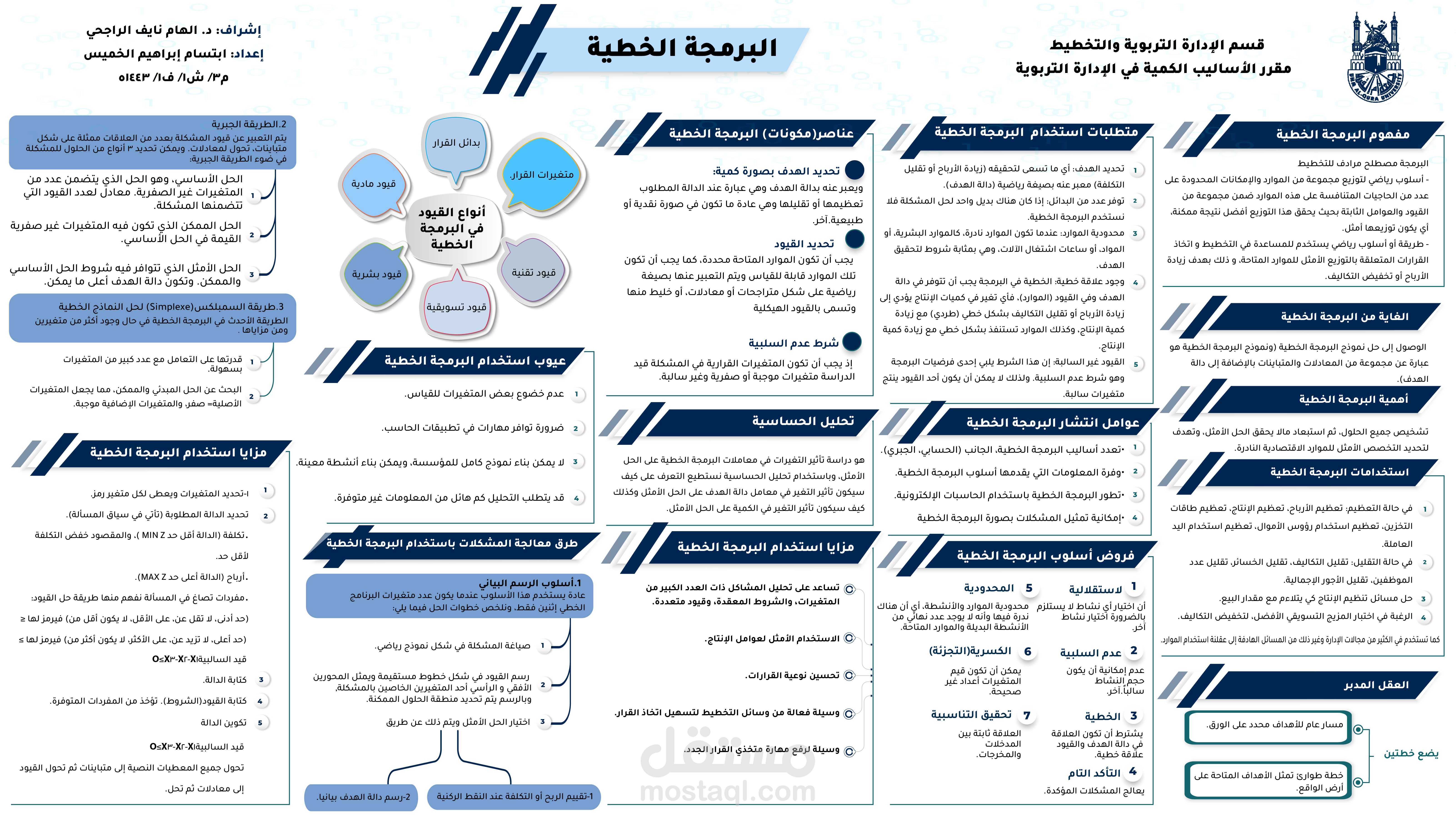 انفوجرافيك لجامعة القرى