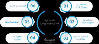 انواع التسويق الالكتروني